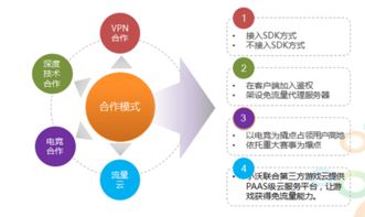 网络游戏的 盛宴 小沃科技以流量助力产业发展