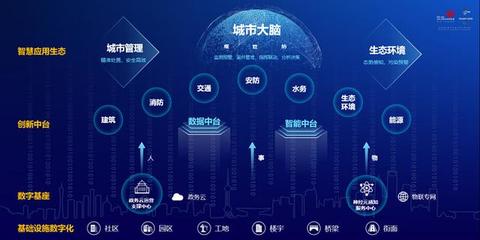 从WAIC2020成功举办,看上海联通为智慧城市发展做了什么