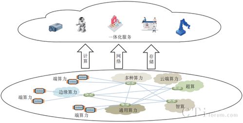 云网融合推动了网络信息技术的快速发展 实现资源一体化管控