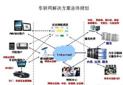 【年终盘点】2016年物联网行业十大热门词汇 - OFweek物联网