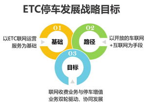 ETC停车的未来