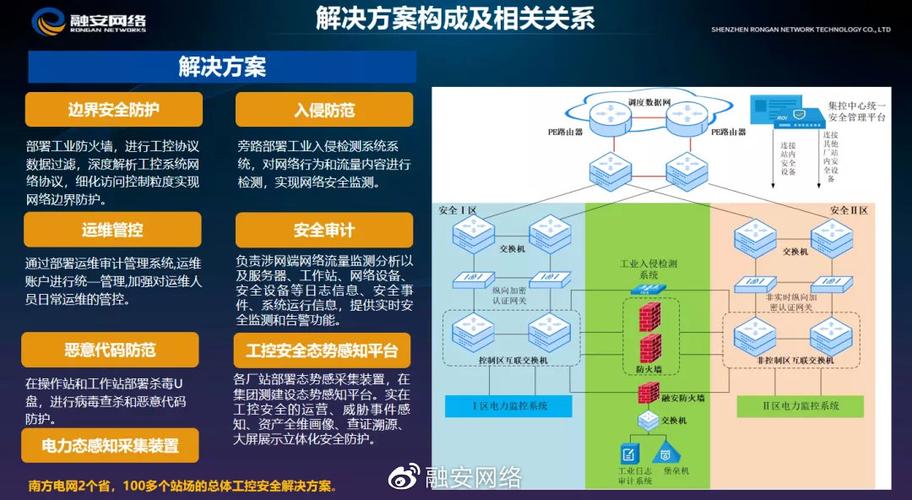 亚洲电力展融安网络携明星产品和安全防护解决方案亮相展会