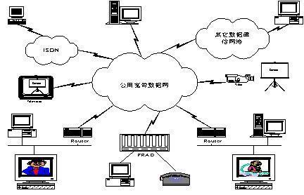综合业务数据网 (网络技术)