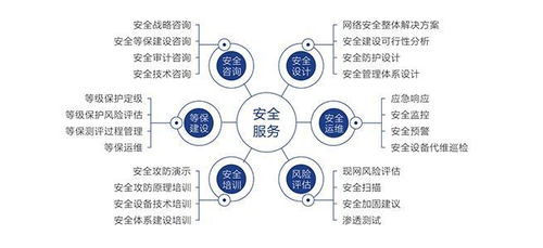 网腾科技 专业的应急响应服务