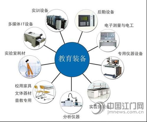 神经网络物联网应用技术学什么